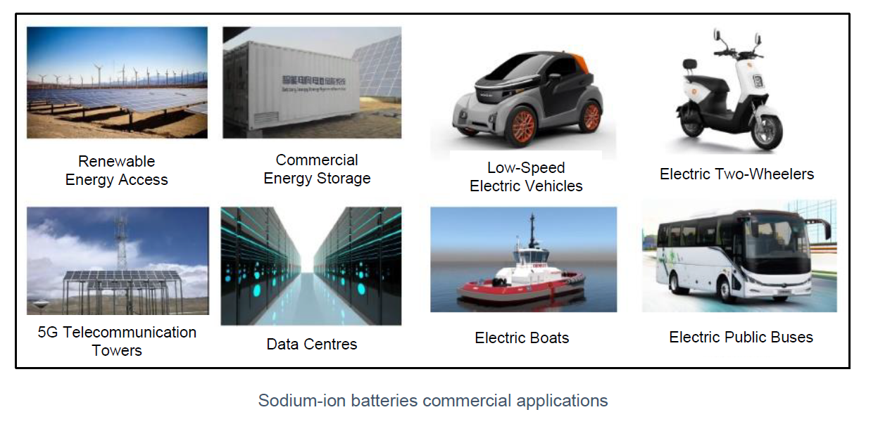 Sodium-ion batteries commercial applications