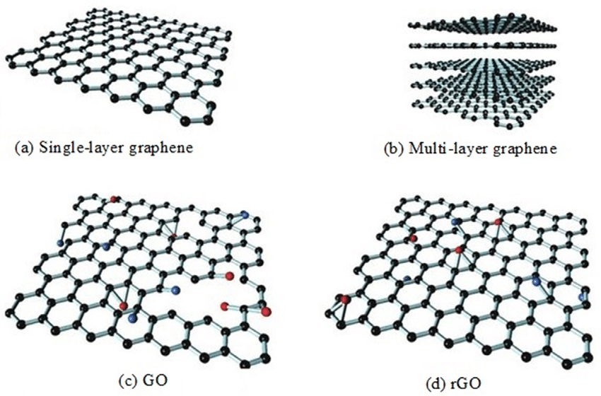 Single-layer and multi-layer graphene